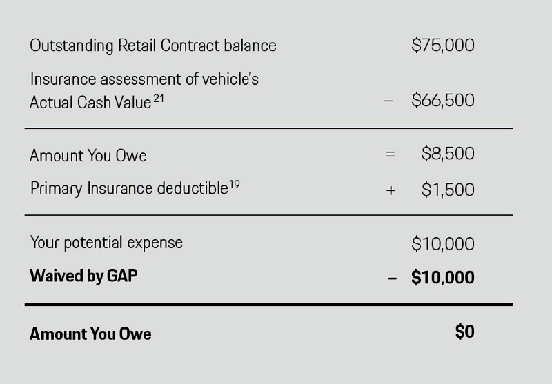 Porsche Fort Collins in Fort Collins CO