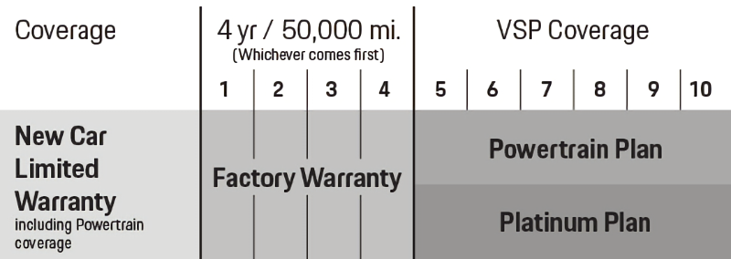 Porsche Fort Collins in Fort Collins CO