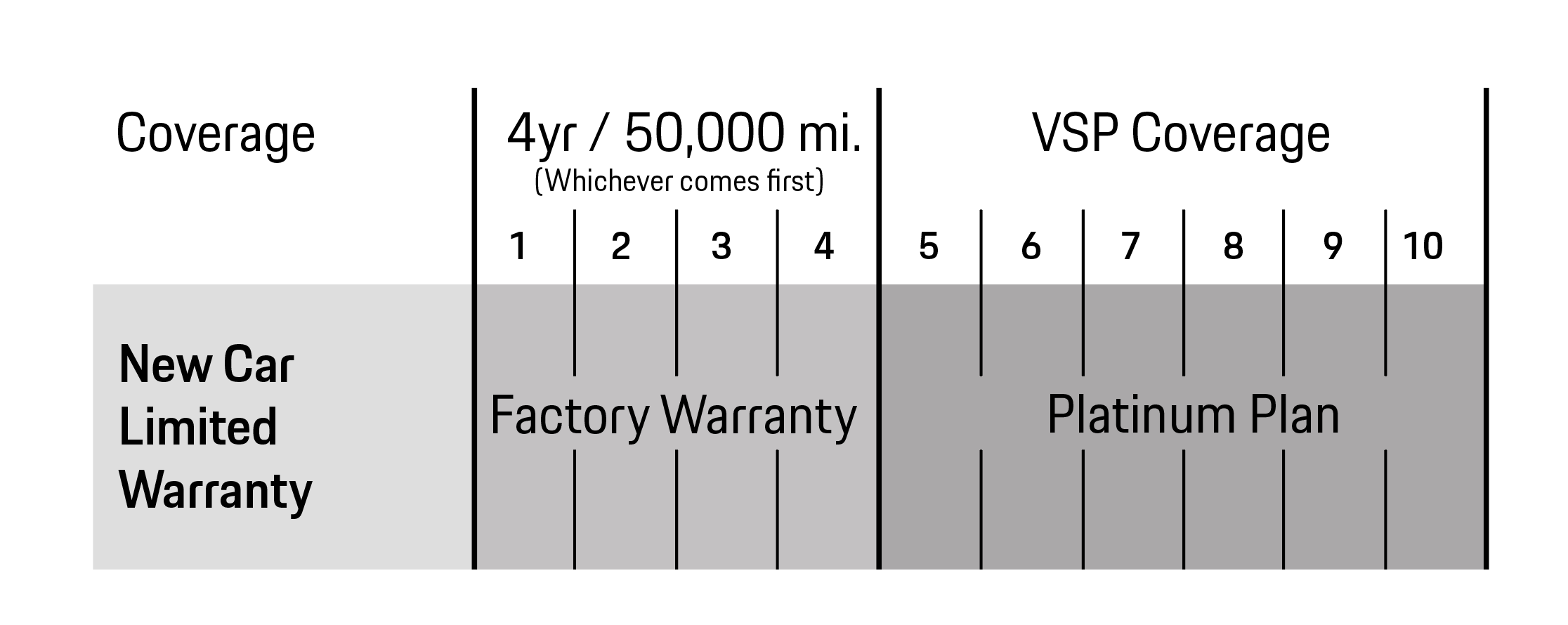 Porsche Fort Collins in Fort Collins CO