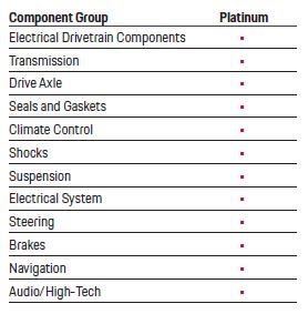 Porsche Fort Collins in Fort Collins CO